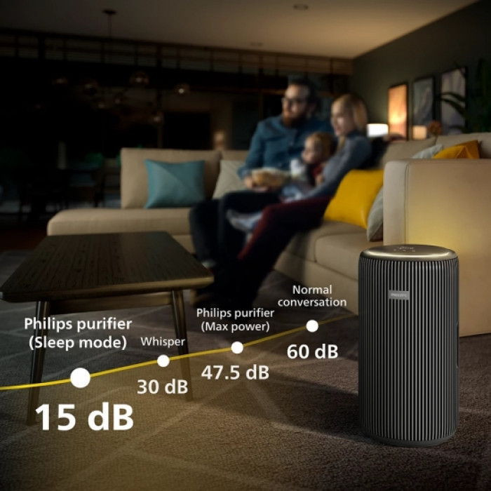 Philips Очисник повітря PureProtect 3200, 135м2, 520м3/год, HEPA +вугільний фільтр, Wi-Fi, 5 режими, синьо-сірий