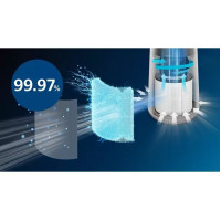Philips Очисник повітря Series 600i, 40м2, 170м3/год