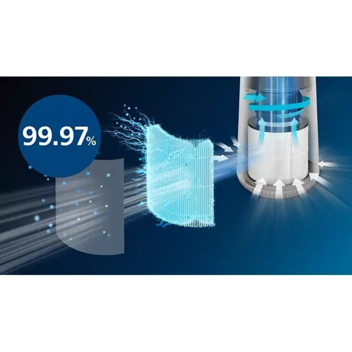 Philips Очисник повітря Series 600i, 40м2, 170м3/год