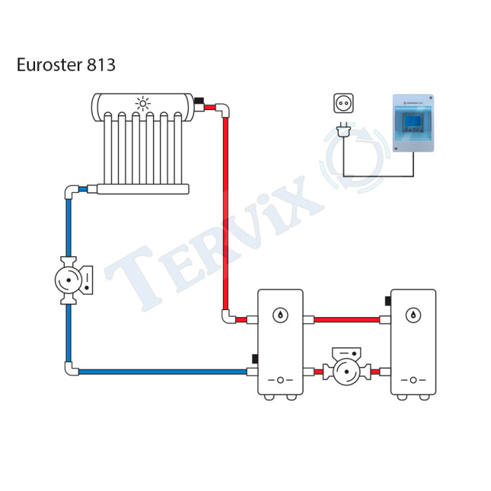 Термоконтролер для сонячних систем EUROSTER