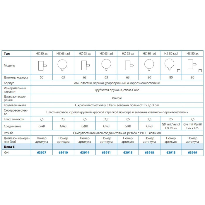 манометр HZ 63 0-4 бар 3/8