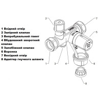 Група безпеки до бойлеру DUCO 6бар, 1"