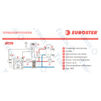 Контроллер камина с водяной рубашкой EUROSTER