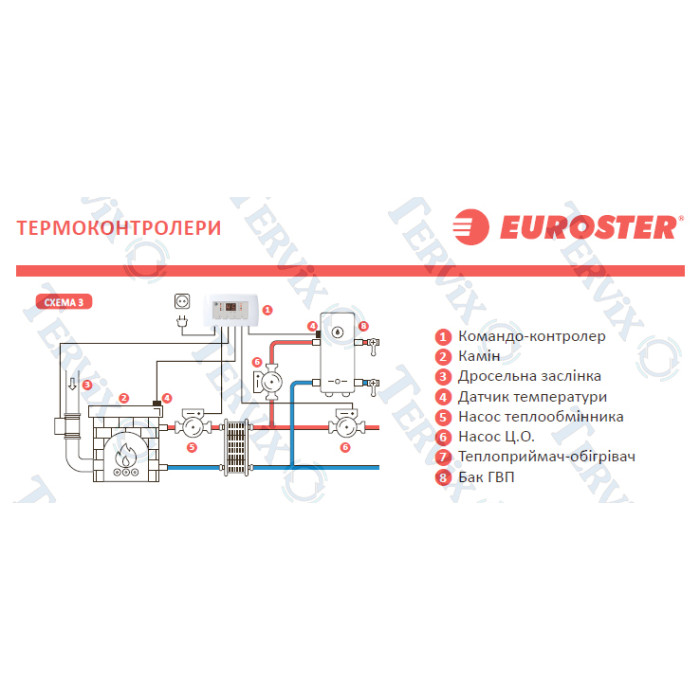 Контроллер камина с водяной рубашкой EUROSTER