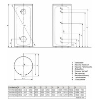 Бойлер косвенного нагрева Vaillant uniSTOR plus VIH RW 300/3 BR 0010020645
