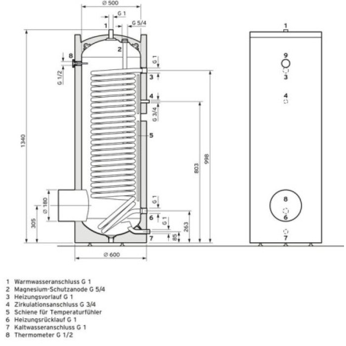 Бойлер косвенного нагрева Vaillant uniSTOR VIH RW 200 HP 0020214407