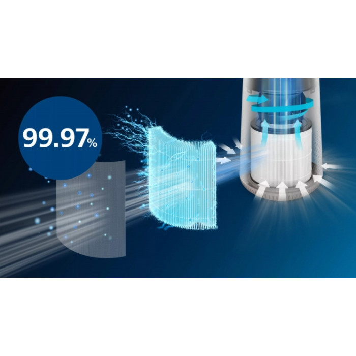 Philips Фільтр Genuine Replacement Filter HEPA NanoProtect, для очищувача повітря